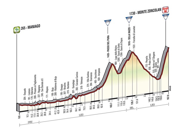 Odcinki specjalne Wielkich Tourów – 20. etap Giro d’Italia