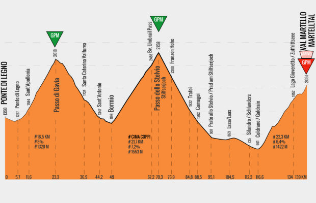 Odcinki specjalne Wielkich Tourów 2014 – 16. etap Giro