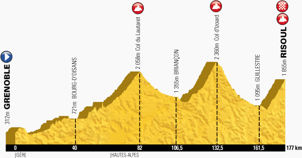 Odcinki specjalne Grand Tourów – 14. etap Tour de France 2014