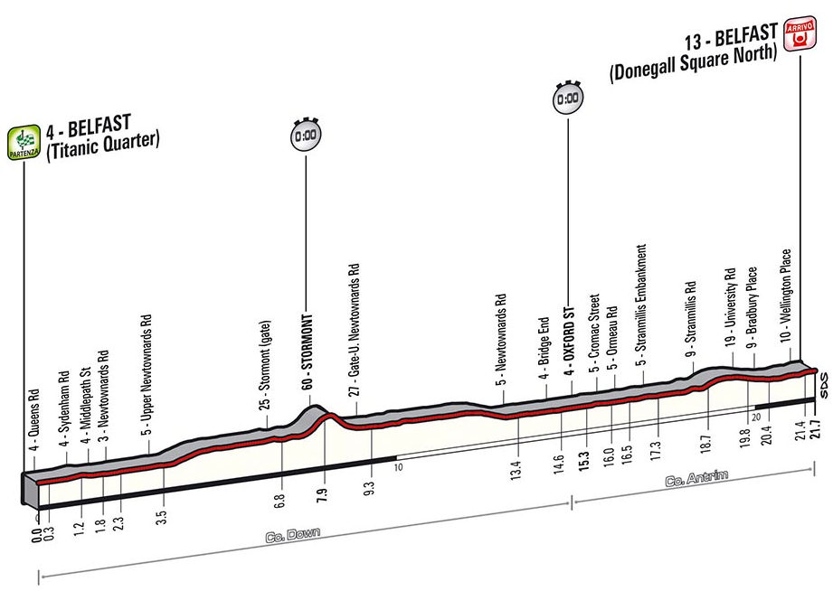 Giro d’Italia 2014: etap 1 – przekroje/mapki