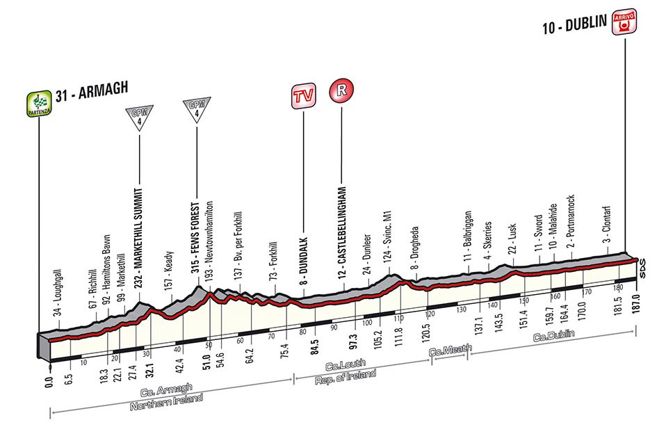 Giro d’Italia 2014: etap 3 – przekroje/mapki