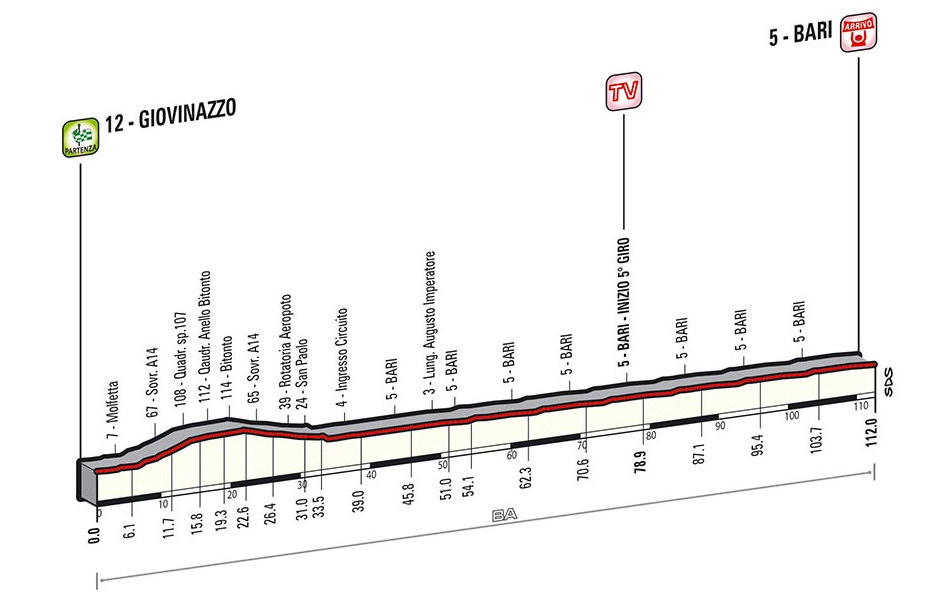 Giro d’Italia 2014: etap 4 – przekroje/mapki