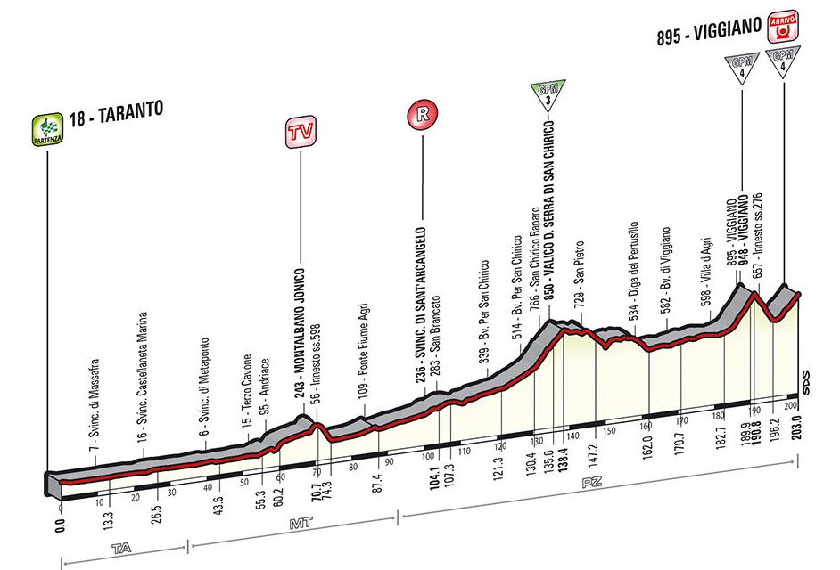 Giro d’Italia 2014: etap 5 – przekroje/mapki
