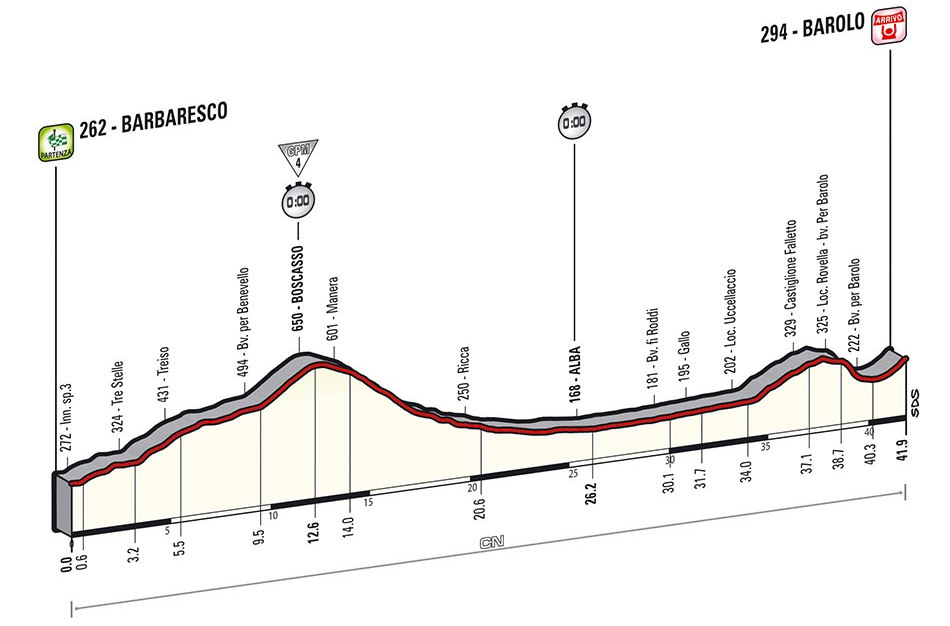 Giro d’Italia 2014: etap 12 – przekroje/mapki