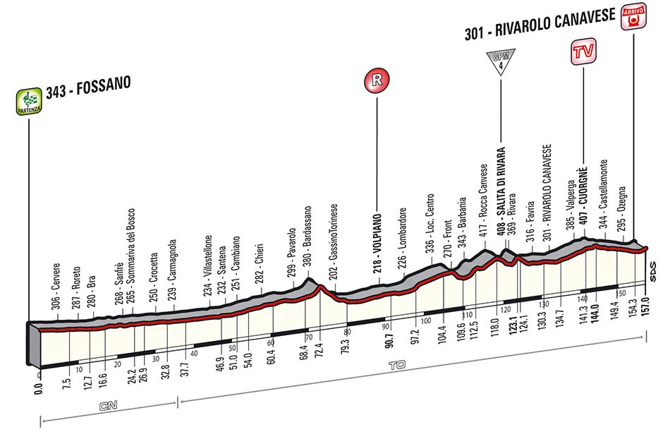 Giro d’Italia 2014: etap 13 – przekroje/mapki