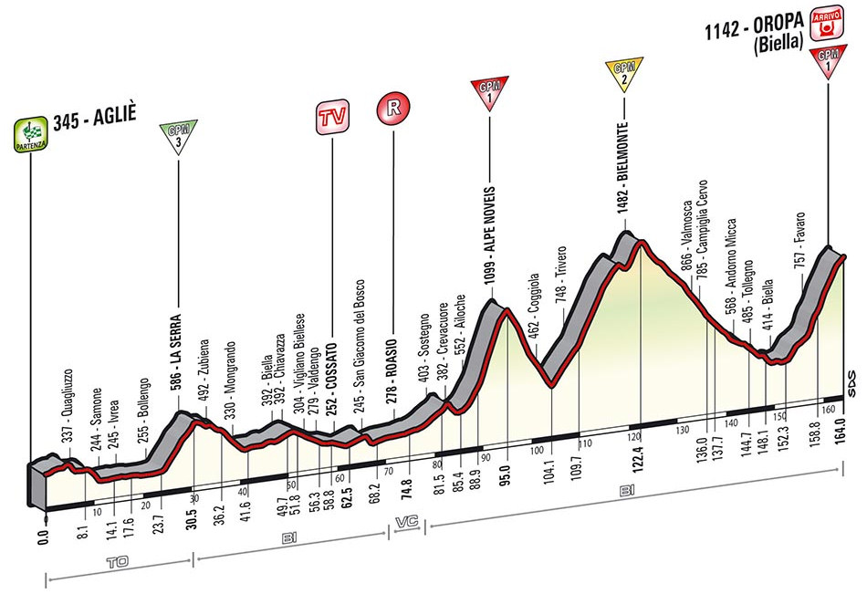 Giro d’Italia 2014: etap 14 – przekroje/mapki