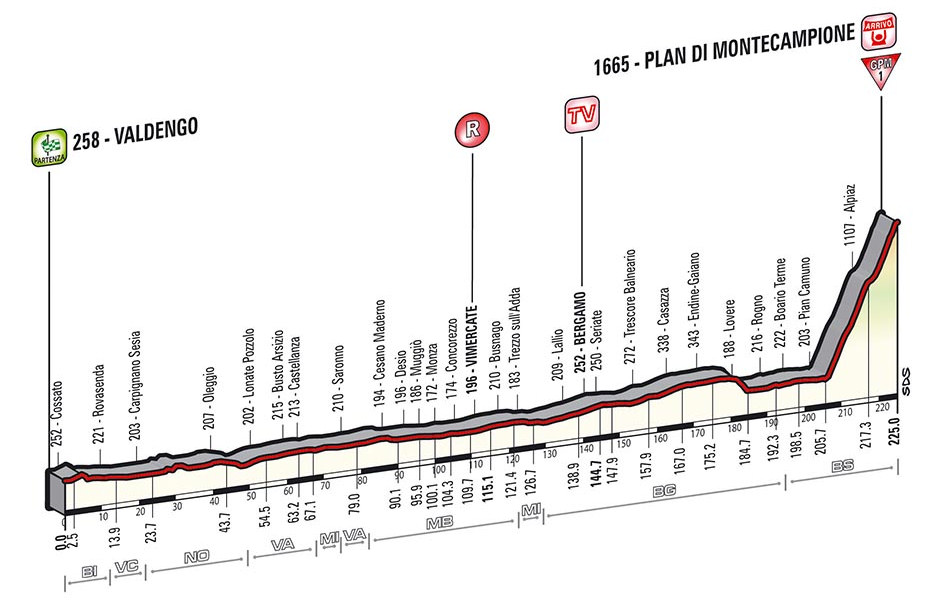 Giro d’Italia 2014: etap 15 – przekroje/mapki