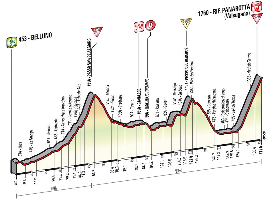 Giro d’Italia 2014: etap 18 – przekroje/mapki