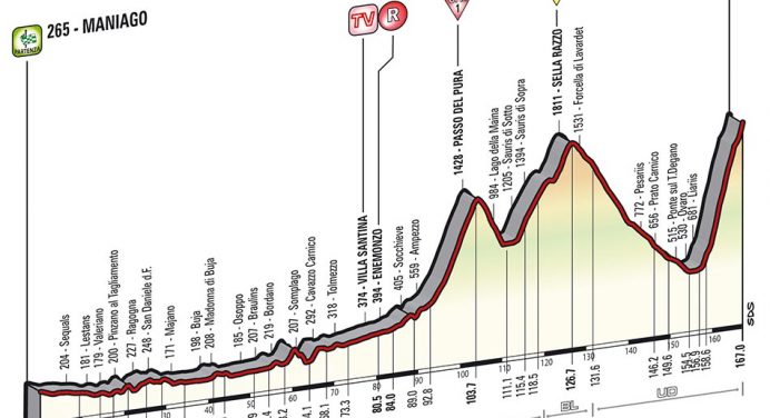 Giro d’Italia 2014: etap 20 – przekroje/mapki