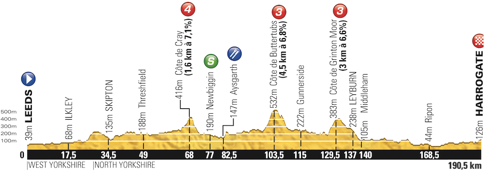 Tour de France 2014: etap 1 – przekroje/mapki