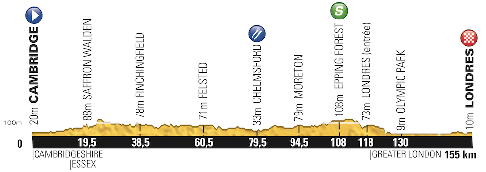 Tour de France 2014: etap 3 – przekroje/mapki