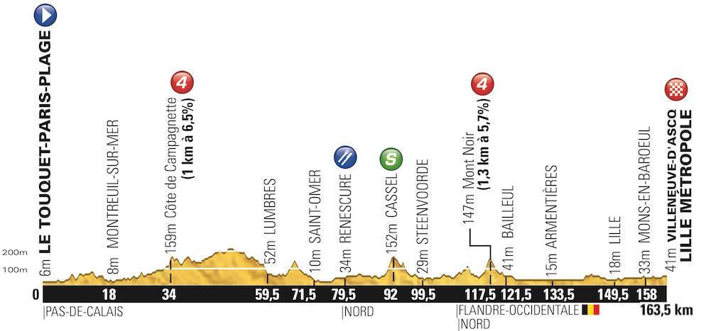 Tour de France 2014: etap 4 – przekroje/mapki