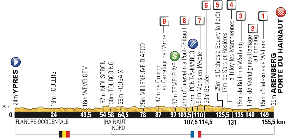 Tour de France 2014: etap 5 – przekroje/mapki