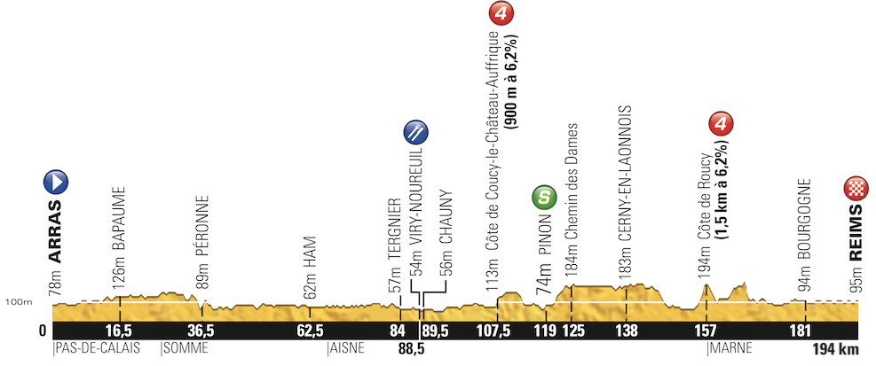 Tour de France 2014: etap 6 – przekroje/mapki