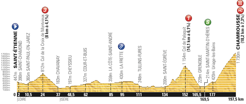 Tour de France 2014: etap 13 – przekroje/mapki