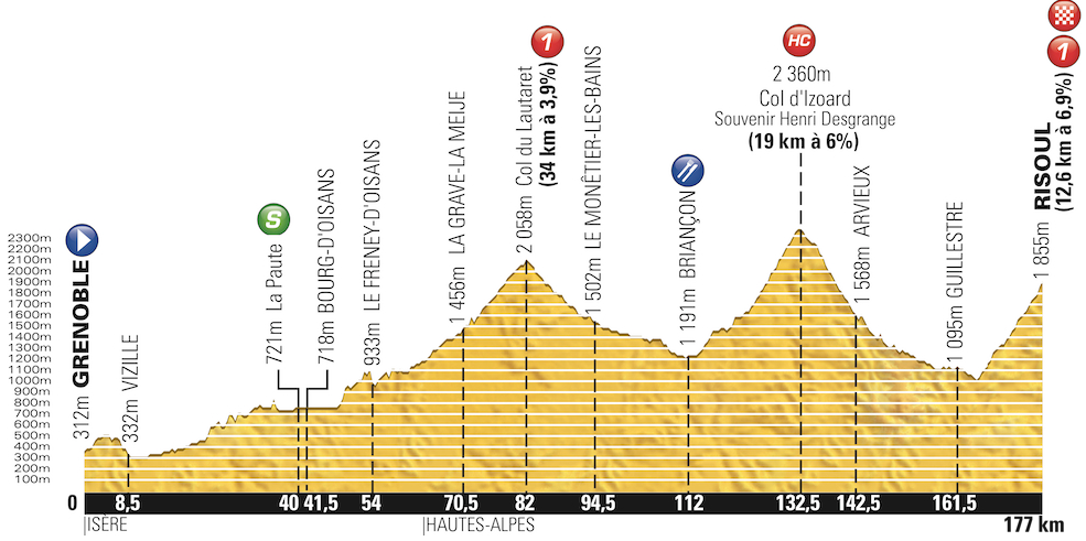 Tour de France 2014: etap 14 – przekroje/mapki