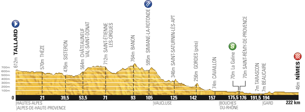 Tour de France 2014: etap 15 – przekroje/mapki
