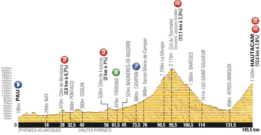 Tour de France 2014: etap 18 – przekroje/mapki