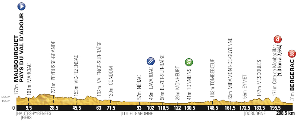 Tour de France 2014: etap 19 – przekroje/mapki