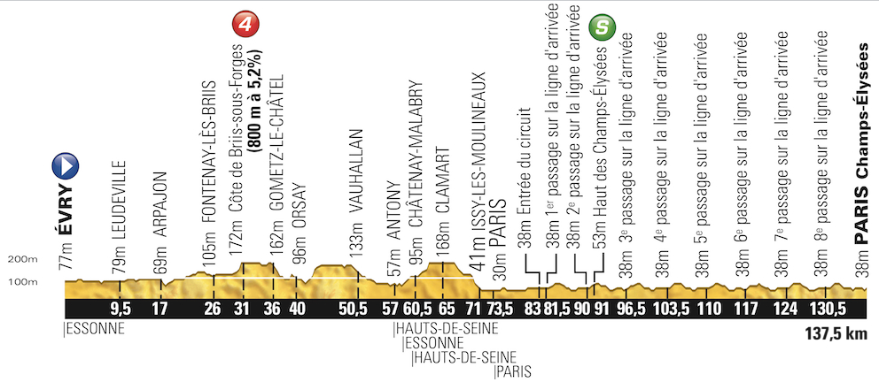 Tour de France 2014: etap 21 – przekroje/mapki