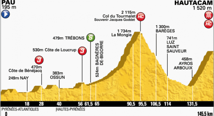 Odcinki specjalne Wielkich Tourów – 18. etap Tour de France 2014