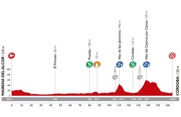 Vuelta a Espana 2014: etap 4 – przekroje/mapki