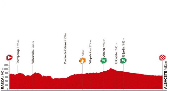 Vuelta a Espana 2014: etap 8 – przekroje/mapki