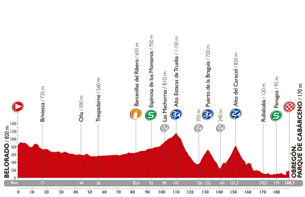 Vuelta a Espana 2014: etap 13 – przekroje/mapki