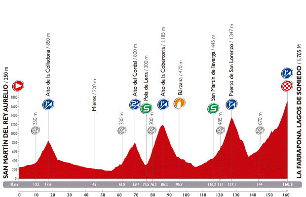 Vuelta a Espana 2014: etap 16 – przekroje/mapki