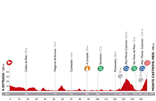 Vuelta a Espana 2014: etap 18 – przekroje/mapki