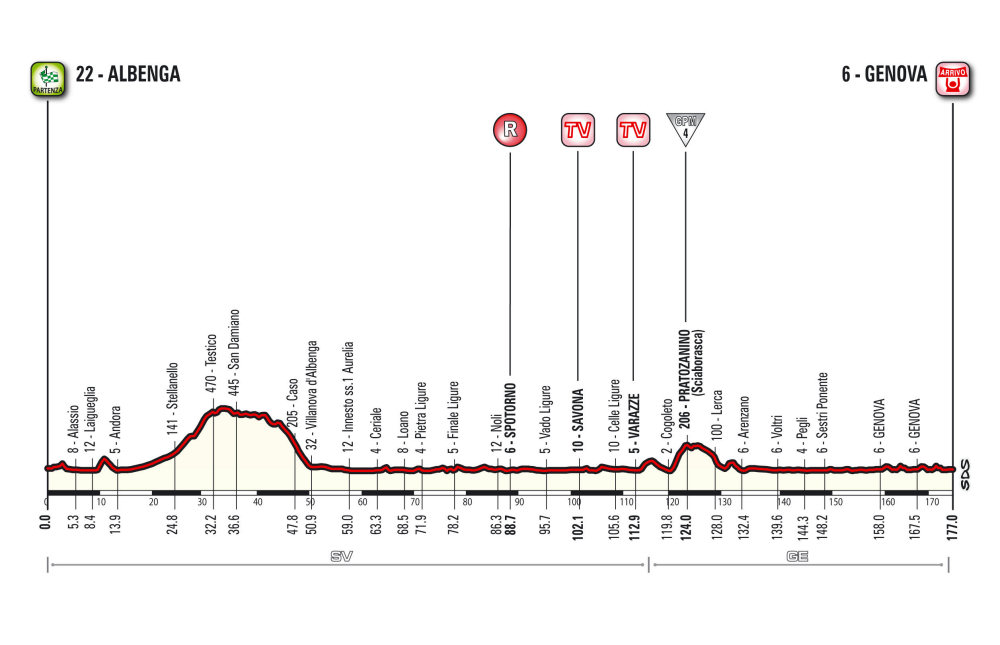 Giro d’Italia 2015: etap 2 – przekroje/mapki