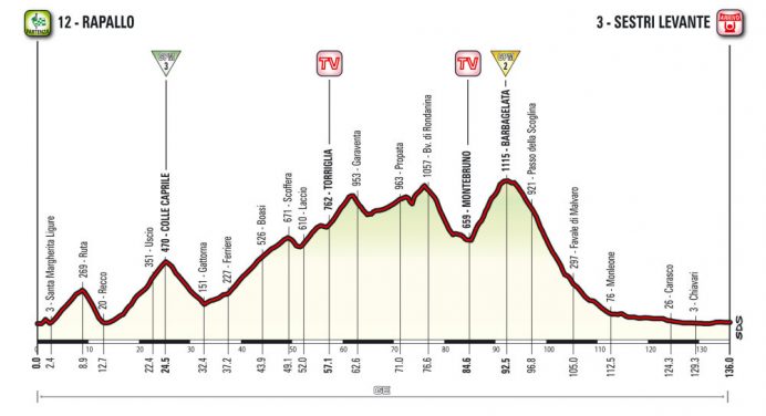 Giro d’Italia 2015: etap 3 – przekroje/mapki