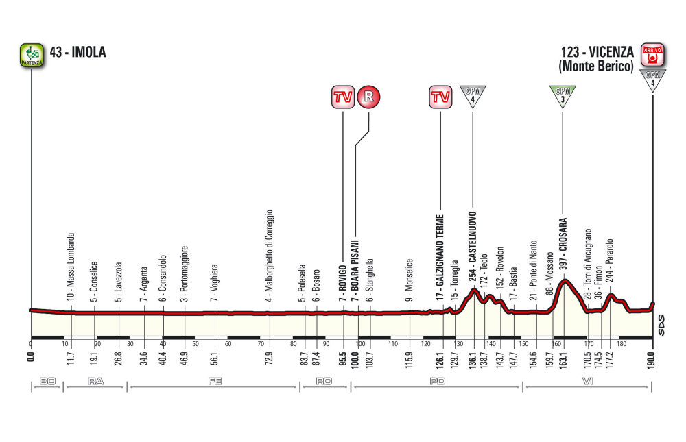 Giro d’Italia 2015: etap 12 – przekroje/mapki