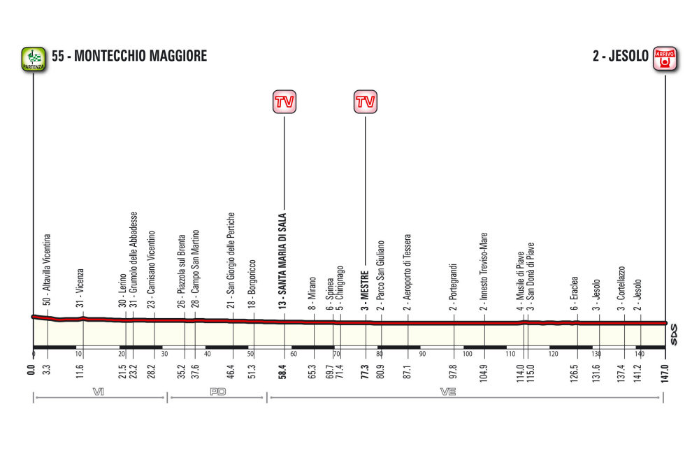 Giro d’Italia 2015: etap 13 – przekroje/mapki