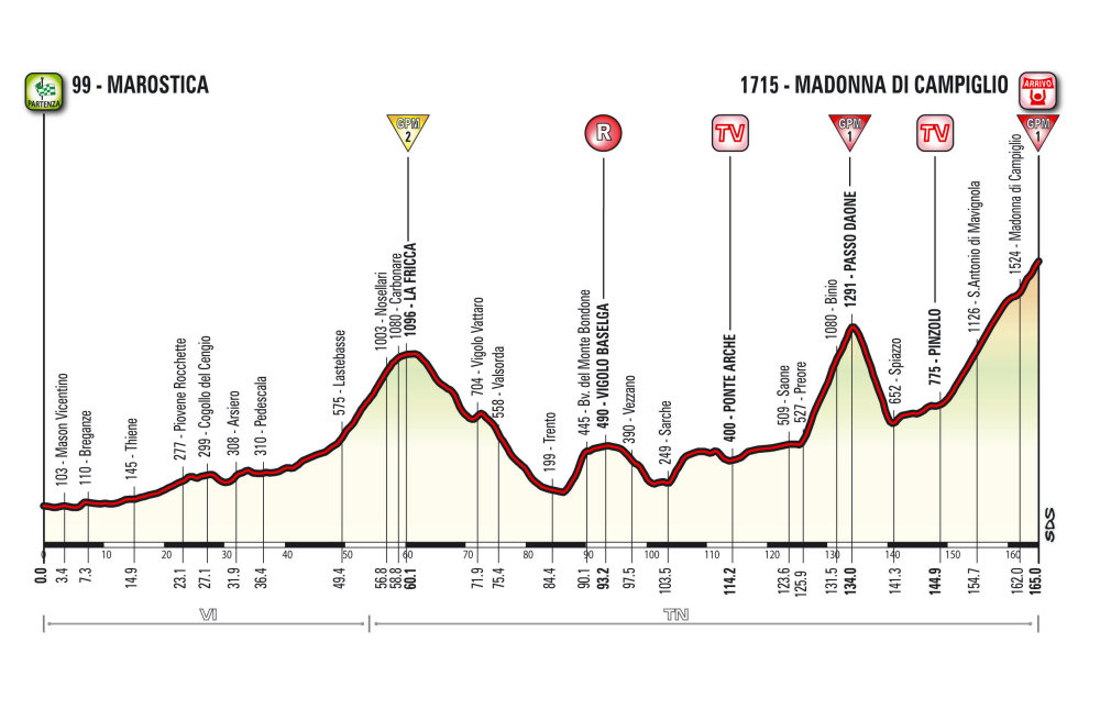 Giro d’Italia 2015: etap 15 – przekroje/mapki