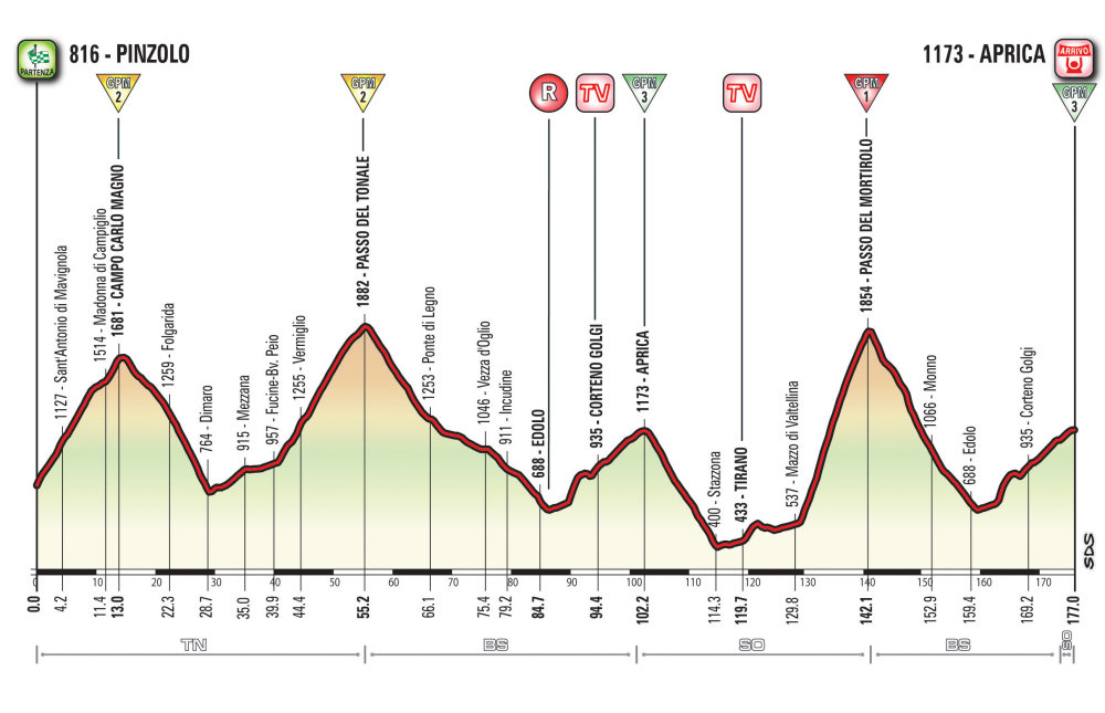 Giro d’Italia 2015: etap 16 – przekroje/mapki