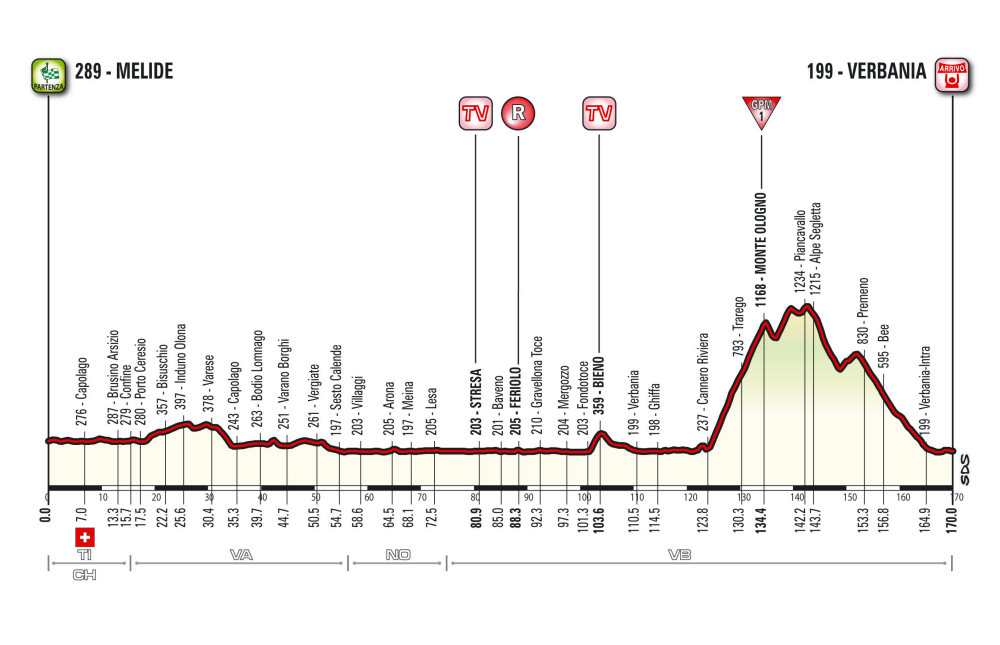 Giro d’Italia 2015: etap 18 – przekroje/mapki