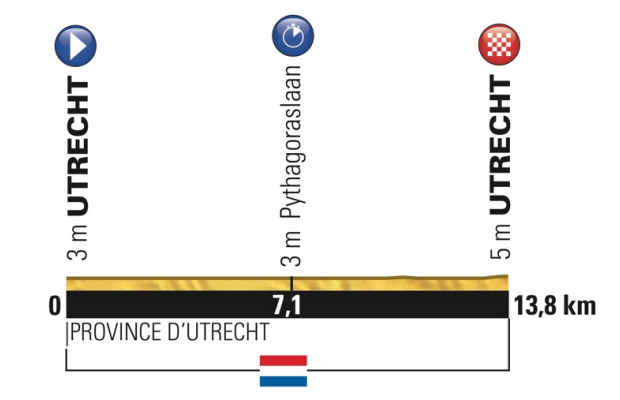 Tour de France 2015: etap 1 – przekroje/mapki
