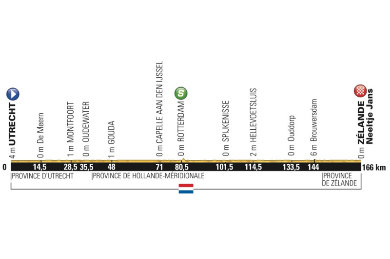 Tour de France 2015: etap 2 – przekroje/mapki