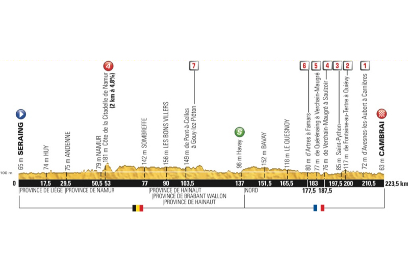 Tour de France 2015: etap 4 – przekroje/mapki
