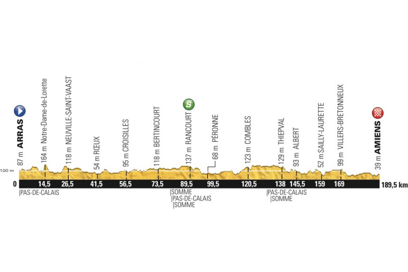 Tour de France 2015: etap 5 – przekroje/mapki