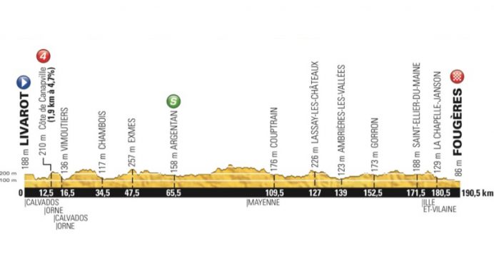 Tour de France 2015: etap 7 – przekroje/mapki