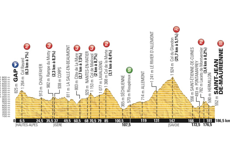 Tour de France 2015: etap 18 – przekroje/mapki