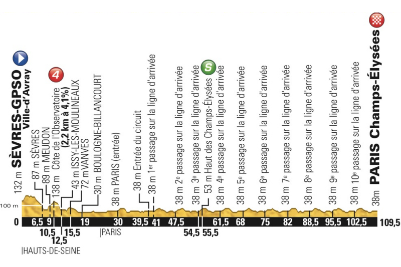Tour de France 2015: etap 21 – przekroje/mapki