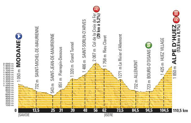 Tour de France 2015: zmiana na trasie 20. etapu