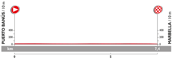 Vuelta a Espana 2015: etap 1 – przekroje/mapki
