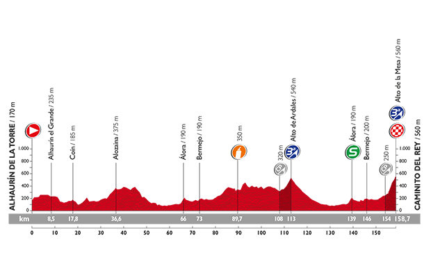 Vuelta a Espana 2015: etap 2 – przekroje/mapki