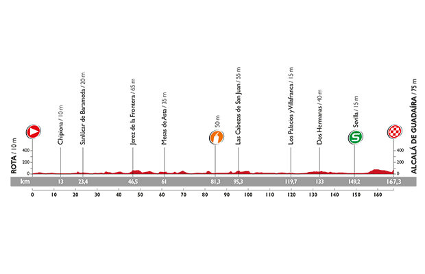 Vuelta a Espana 2015: etap 5 – przekroje/mapki