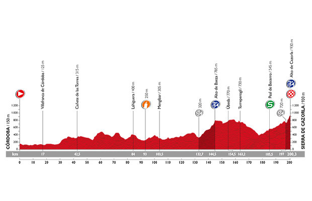 Vuelta a Espana 2015: etap 6 – przekroje/mapki