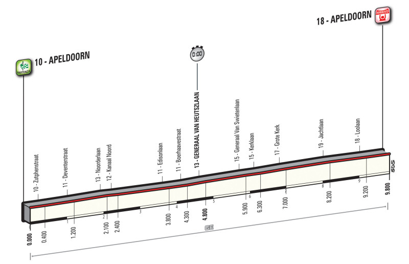Giro d’Italia 2016: etap 1 – przekroje/mapki